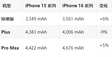 婺源苹果16维修分享iPhone16/Pro系列机模再曝光