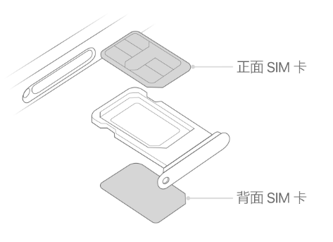 婺源苹果15维修分享iPhone15出现'无SIM卡'怎么办 