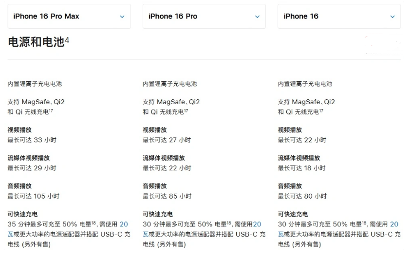 婺源苹果手机维修分享 iPhone 16 目前实测充电峰值功率不超过 39W 