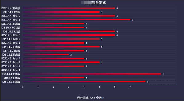 婺源苹果手机维修分享iOS14.5beta1续航怎么样 